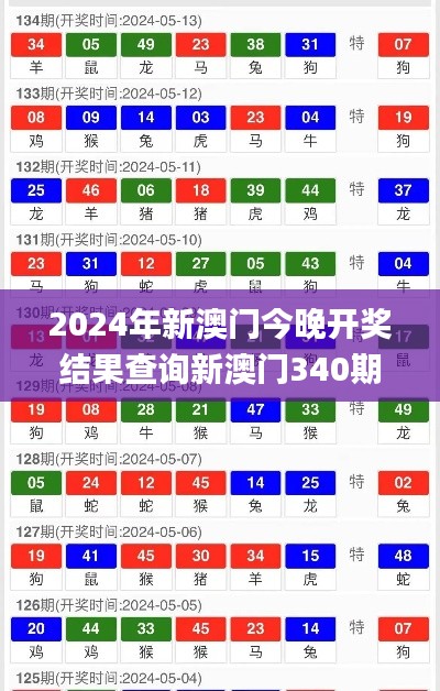 2024年新澳门今晚开奖结果查询新澳门340期开什么特码,深入解析数据设计_经典版32.518-5