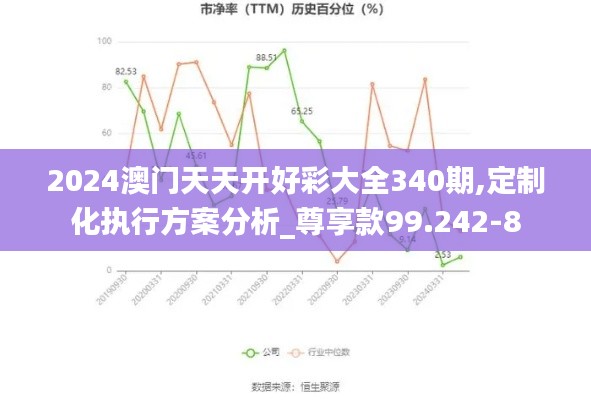 2024澳门天天开好彩大全340期,定制化执行方案分析_尊享款99.242-8