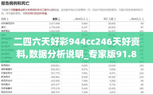 二四六天好彩944cc246天好资料,数据分析说明_专家版91.805-5