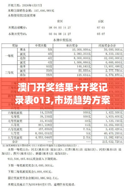 澳门开奖结果+开奖记录表013,市场趋势方案实施_静态版176.428-9