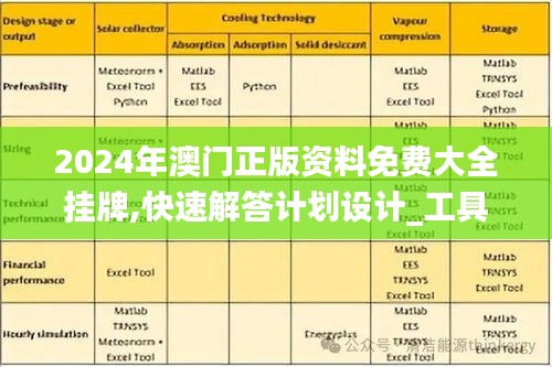 2024年澳门正版资料免费大全挂牌,快速解答计划设计_工具版81.486-6