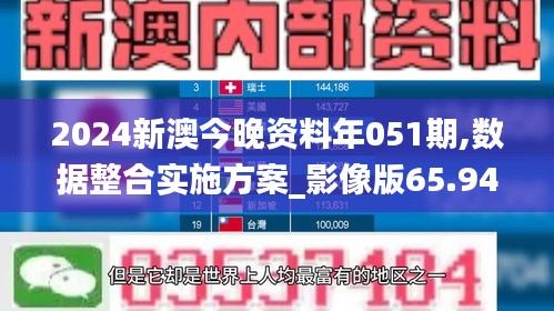 2024新澳今晚资料年051期,数据整合实施方案_影像版65.949-6