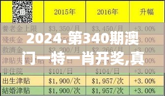 2024.第340期澳门一特一肖开奖,真实解答解释定义_黄金版161.297-4