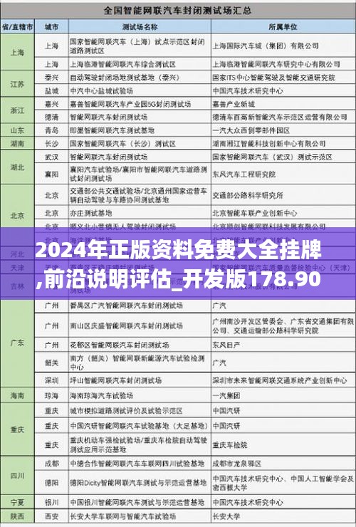 2024年正版资料免费大全挂牌,前沿说明评估_开发版178.909-2