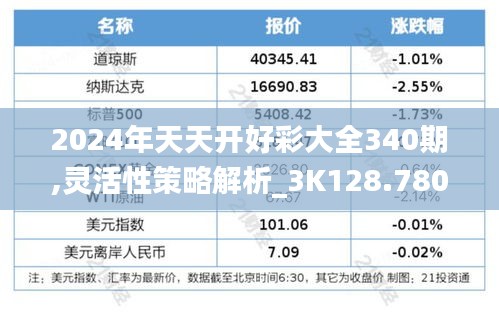 2024年天天开好彩大全340期,灵活性策略解析_3K128.780-7