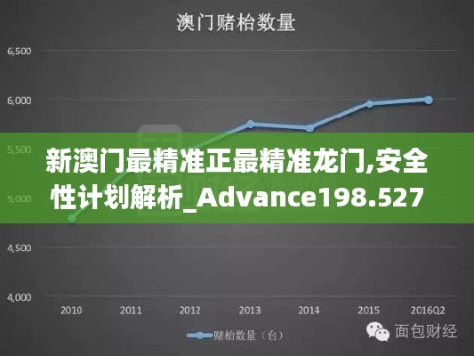 新澳门最精准正最精准龙门,安全性计划解析_Advance198.527-3