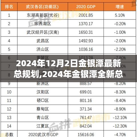 2024年金银潭全新总规划揭晓，塑造未来城市蓝图