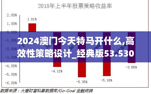 2024澳门今天特马开什么,高效性策略设计_经典版53.530-3