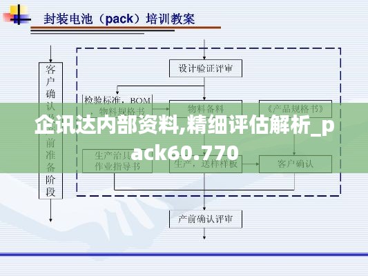 企讯达内部资料,精细评估解析_pack60.770