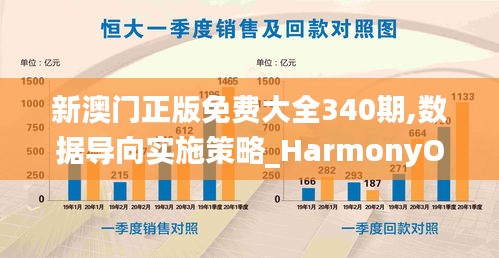 新澳门正版免费大全340期,数据导向实施策略_HarmonyOS35.660-7