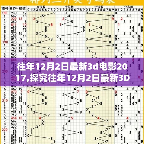 往年12月2日最新3D电影2017，影响与启示探究