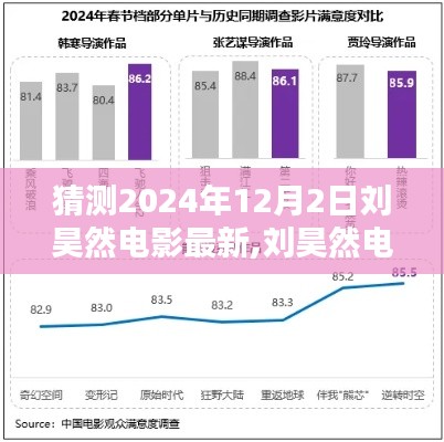 刘昊然电影新作XXXX深度解析，特性、体验、竞品对比及用户群体分析，期待值拉满！