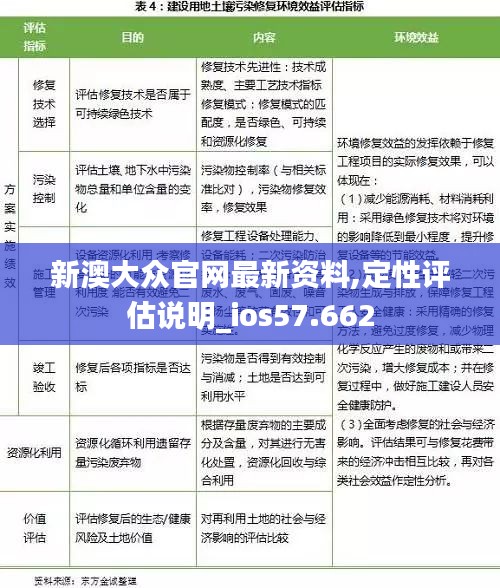 新澳大众官网最新资料,定性评估说明_ios57.662