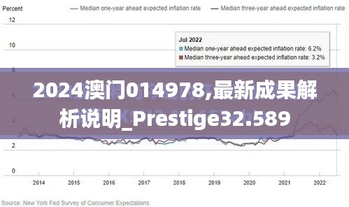 2024澳门014978,最新成果解析说明_Prestige32.589