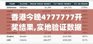 香港今晚4777777开奖结果,实地验证数据设计_9DM58.976