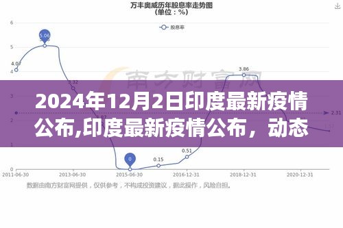 印度最新疫情动态更新与解读（2024年12月版）