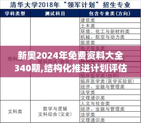 新奥2024年免费资料大全340期,结构化推进计划评估_精简版25.699-6