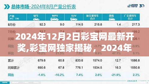 彩宝网独家揭秘，2024年12月2日最新开奖盛况