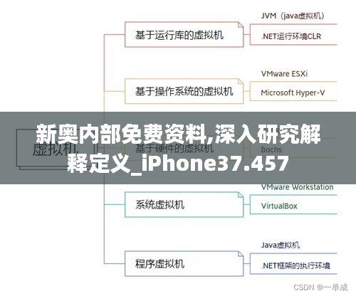 新奥内部免费资料,深入研究解释定义_iPhone37.457