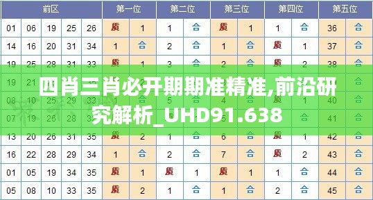 四肖三肖必开期期准精准,前沿研究解析_UHD91.638