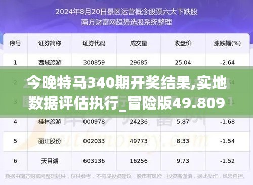 今晚特马340期开奖结果,实地数据评估执行_冒险版49.809-3