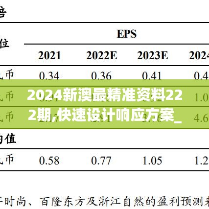 2024新澳最精准资料222期,快速设计响应方案_QHD版91.629