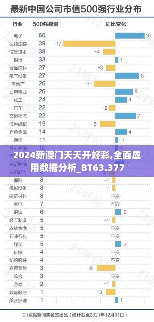 2024新澳门天天开好彩,全面应用数据分析_BT63.377