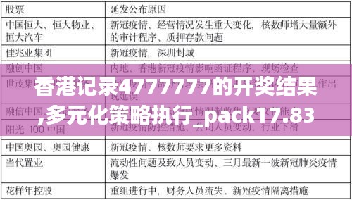 香港记录4777777的开奖结果,多元化策略执行_pack17.832