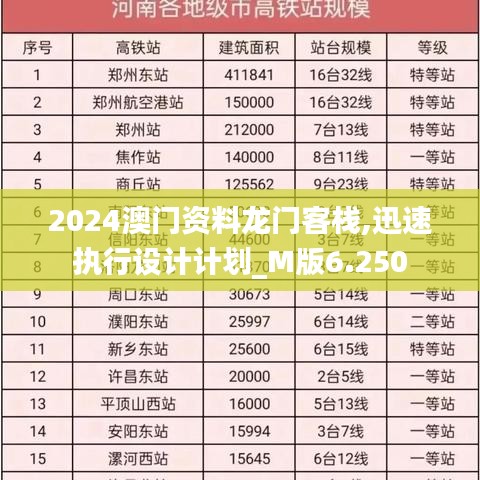 2024澳门资料龙门客栈,迅速执行设计计划_M版6.250