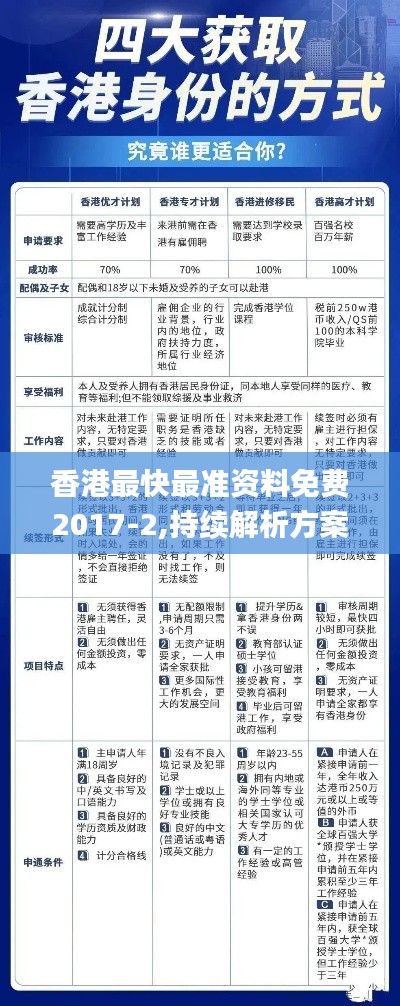 香港最快最准资料免费2017-2,持续解析方案_冒险版76.105