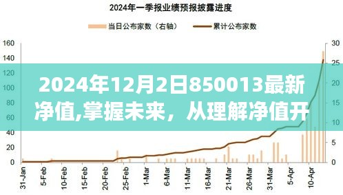 掌握未来，从理解净值开始，变革浪潮中的自信与成就之路（以最新净值数据为参考）