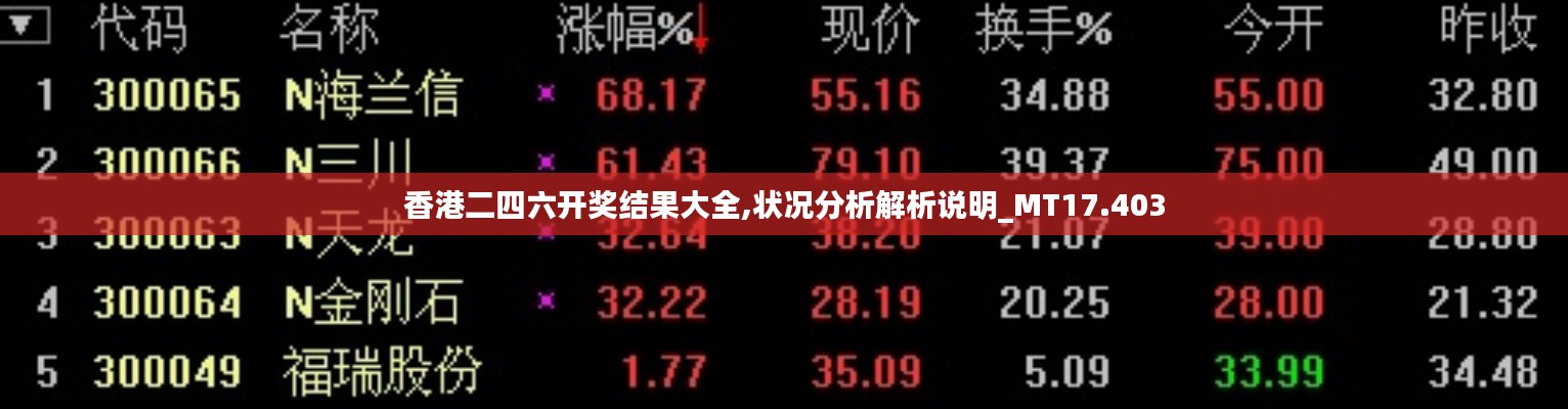 香港二四六开奖结果大全,状况分析解析说明_MT17.403