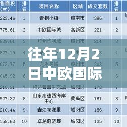 往年12月2日中欧国际城房价走势揭秘，机遇与挑战并存的分析报告