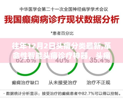 革命性智能头痛诊疗神器，最新头痛分类科技产品重磅发布