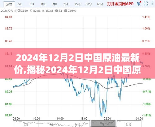 揭秘，中国原油最新价格动态——市场走势分析与预测（2024年12月2日）