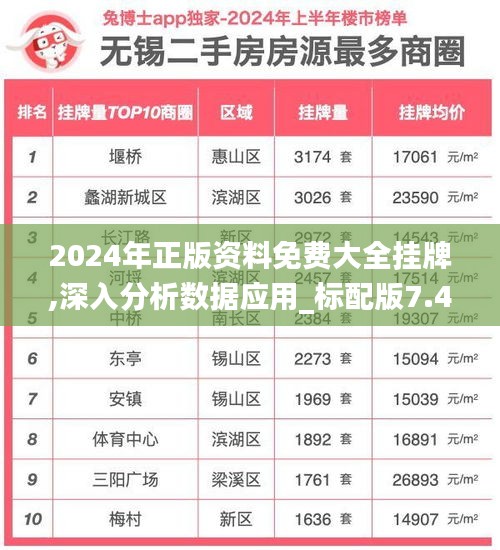 2024年正版资料免费大全挂牌,深入分析数据应用_标配版7.436