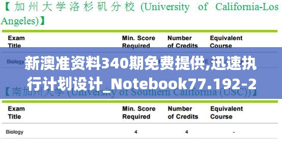 新澳准资料340期免费提供,迅速执行计划设计_Notebook77.192-2