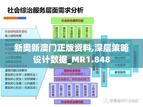 新奥新澳门正版资料,深层策略设计数据_MR1.848