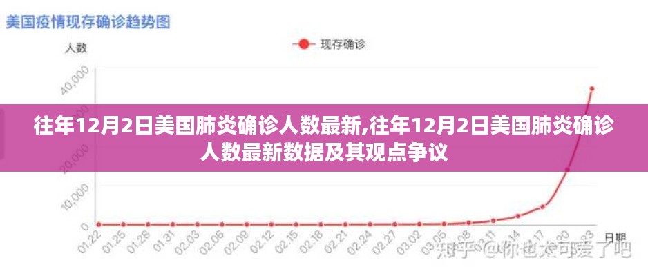 往年12月2日美国肺炎确诊人数最新数据，疫情观察与争议焦点