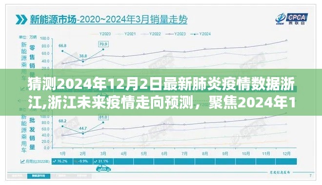 聚焦浙江未来疫情趋势，浙江最新肺炎疫情数据预测及走向分析（预测至2024年12月）