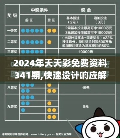 2024年天天彩免费资料341期,快速设计响应解析_HDR版2.848