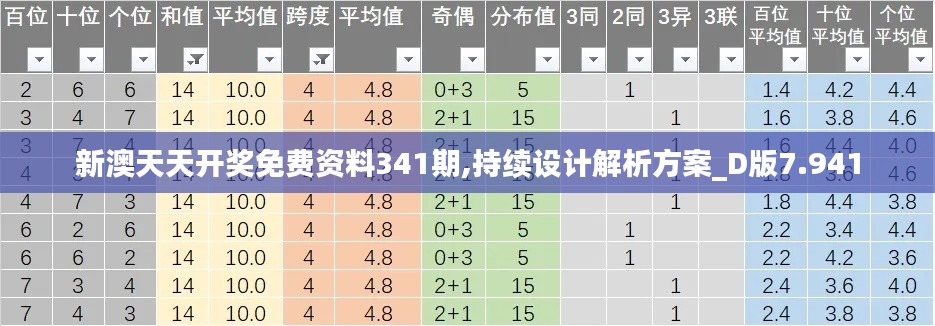 新澳天天开奖免费资料341期,持续设计解析方案_D版7.941