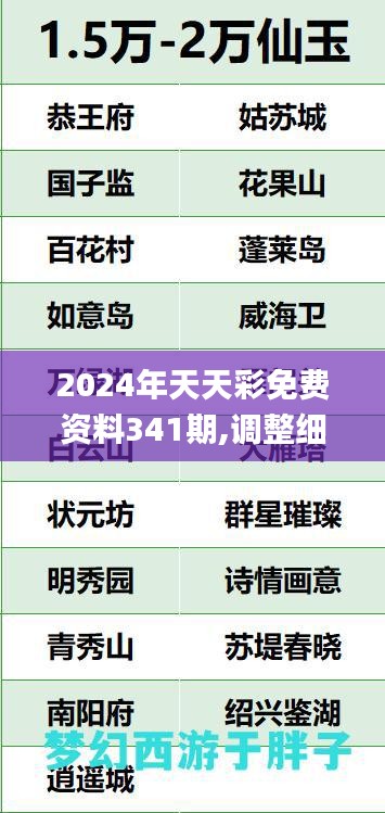 2024年天天彩免费资料341期,调整细节执行方案_旗舰版4.150