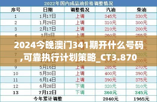 2024今晚澳门341期开什么号码,可靠执行计划策略_CT3.870