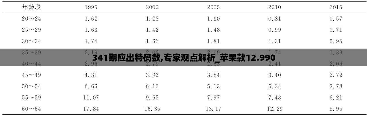 341期应出特码数,专家观点解析_苹果款12.990