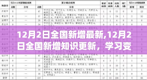 12月2日全国最新知识更新，学习变化引领自信未来