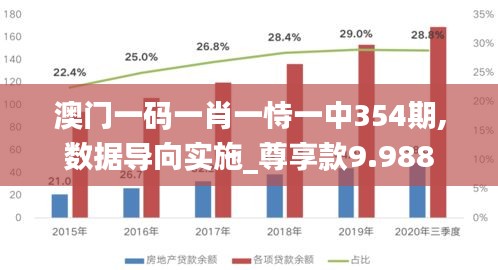 澳门一码一肖一恃一中354期,数据导向实施_尊享款9.988