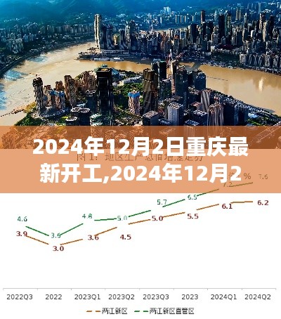 重庆重大项目开工倒计时，开启城市新篇章的倒计时号角于2024年12月2日再度敲响