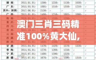 澳门三肖三码精准100%黄大仙,深层数据分析执行_精英版2.220