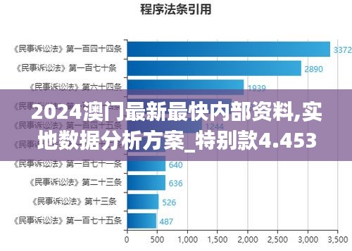 2024澳门最新最快内部资料,实地数据分析方案_特别款4.453